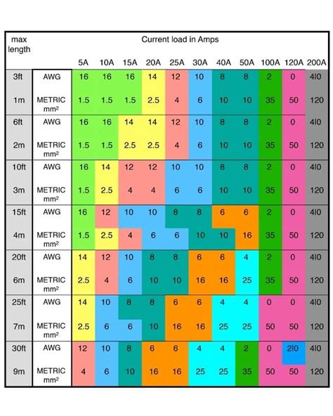 wire fuse size calculator